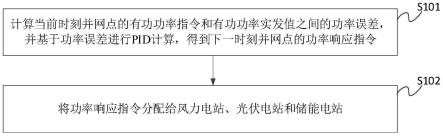 一种风光储联合电站的功率控制方法、装置和电子设备与流程