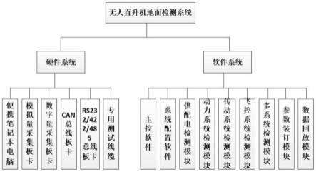 一种中型无人直升机地面检测系统及方法与流程