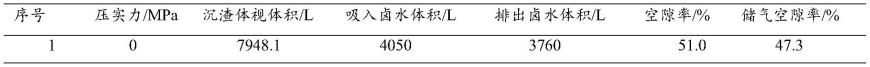 多夹层盐穴储库沉渣储存能力确定方法与流程