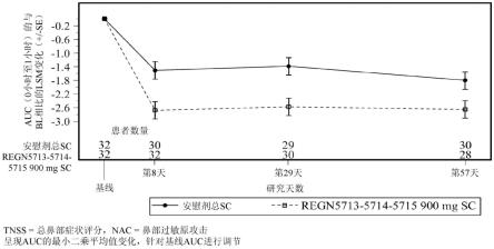 使用抗BETV1抗体治疗过敏的方法与流程