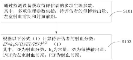 无创连续评估射血分数的方法、系统及存储介质与流程