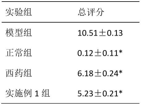 一种艾灸用精油及其制备方法与流程