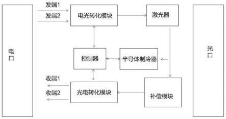 信号传输装置的制作方法