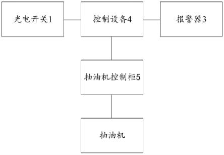 曲柄销子总成的报警系统的制作方法