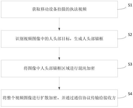 一种移动设备执法视频实时安全传输方法与系统与流程