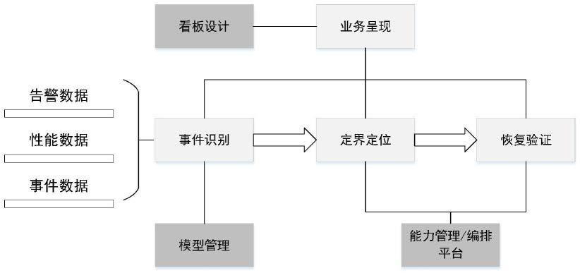 一种面向网络运维的事件监控方法及装置与流程