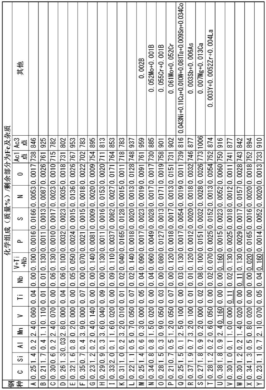 钢板及其制造方法与流程