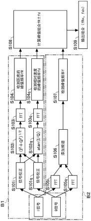 测量系统、测量方法和非暂时性计算机可读存储介质与流程