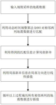 一种基于动态匹配的抗假频地震数据插值方法、电子设备及存储介质