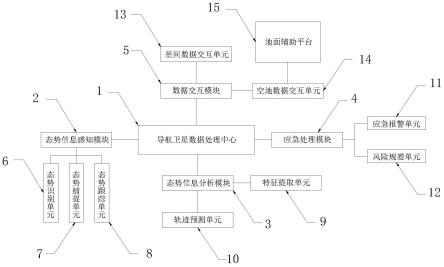 一种导航卫星空间态势感知系统的制作方法