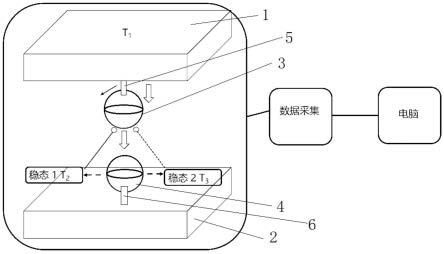 一种基于外尔半金属的双稳态辐射热结构、开关及系统的制作方法