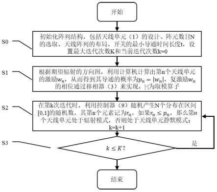 用于时间调制阵列的边带辐射抑制方法及天线系统与流程