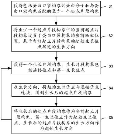 分子生成方法、装置、分子设计方法、装置和电子设备与流程