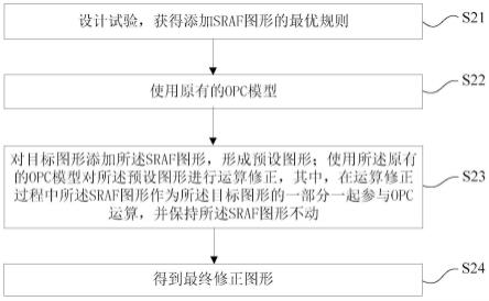 带SRAF的OPC修正方法与流程