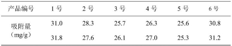 一种简易可再生的沼渣基阴离子吸附剂的制备方法