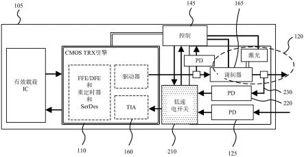 用于互连收发器的光调制器控制系统的制作方法