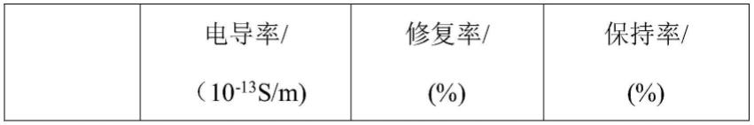 一种导电导热的碳纳米管浆料及其制备工艺的制作方法