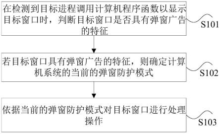 窗口的处理方法、装置、处理器及电子设备与流程