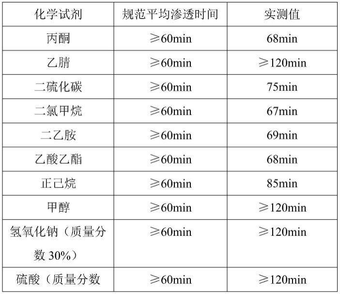 一种新型防护服面料的制备方法与流程