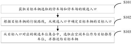 车位推荐方法、装置、设备以及存储介质与流程