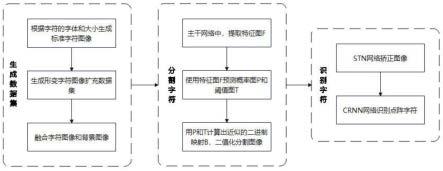 一种基于深度学习的点阵字符识别方法