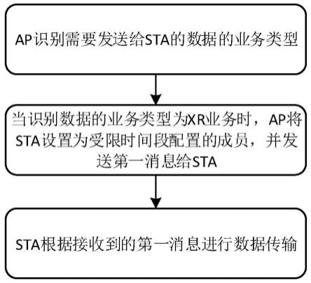 控制终端数据传输的方法、装置、设备及存储介质与流程