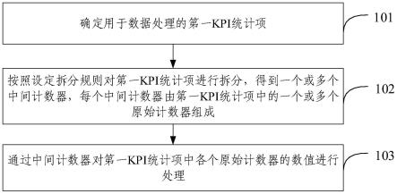 数据处理方法、设备、装置、系统及存储介质与流程