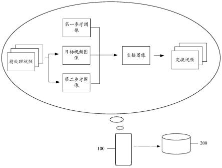 视频处理方法、装置、电子设备及非暂时性可读存储介质与流程