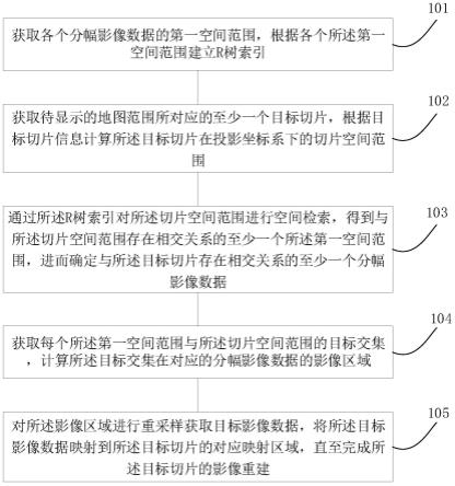 一种分幅影像的分布式切片方法及分布式切片装置与流程