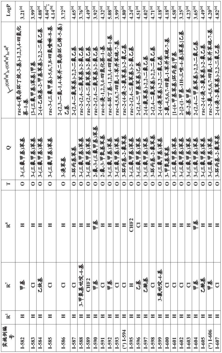 活性化合物组合的制作方法