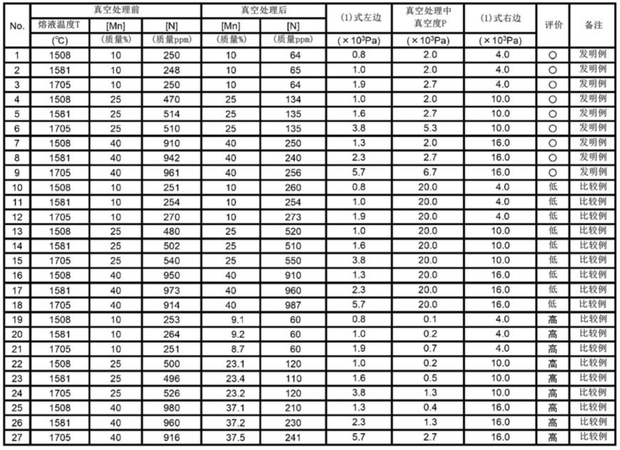 高锰钢的熔炼方法与流程