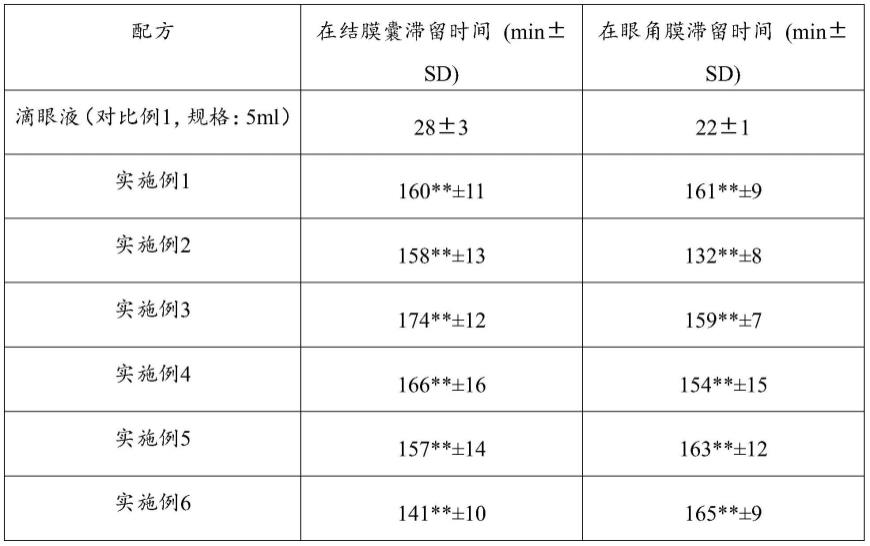 一种溴莫尼定噻吗洛尔pH敏感型原位凝胶及其制备方法与流程