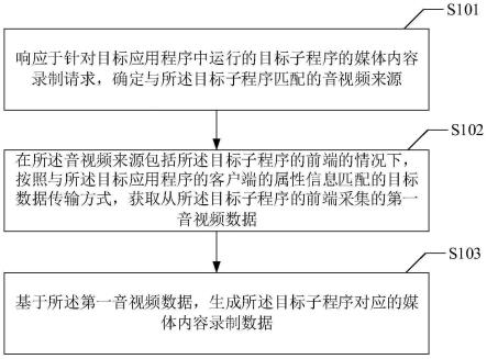 一种数据录制方法、装置、计算机设备及存储介质与流程