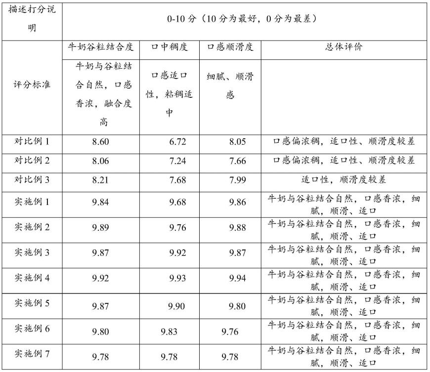 谷物颗粒料、含谷物颗粒料的乳制品及制备方法与流程