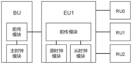 扩展型小基站系统及其时钟同步系统和时钟同步方法与流程