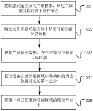 设备导航方法、计算设备、存储介质和系统与流程