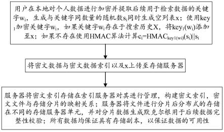 一种个人信息拆分脱敏存储与重构方法及系统