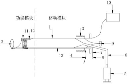 一种带有正侧孔疏通功能的腹透管漂管复位器