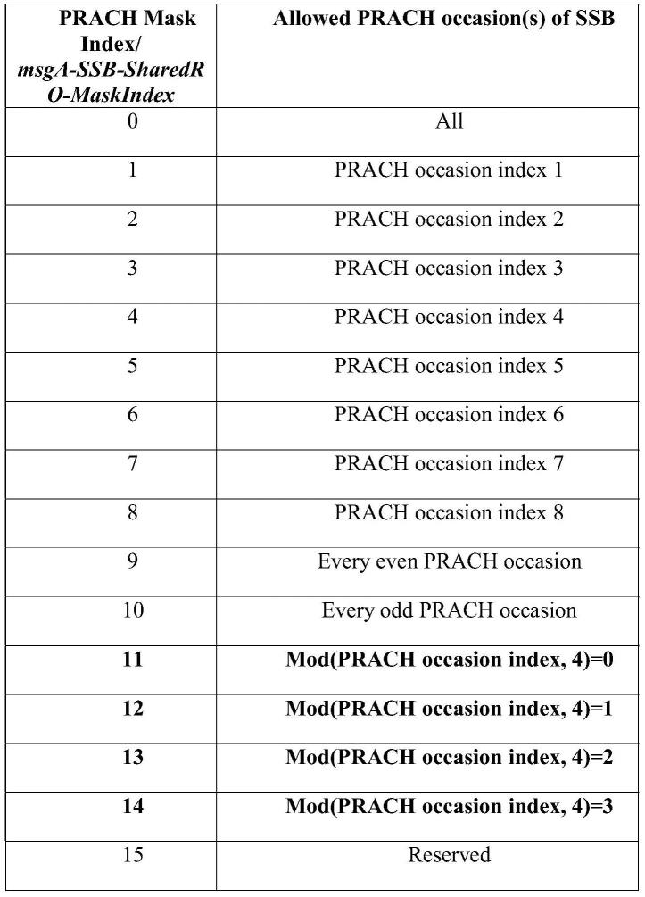 PRACH资源的确定方法、终端及网络侧设备与流程