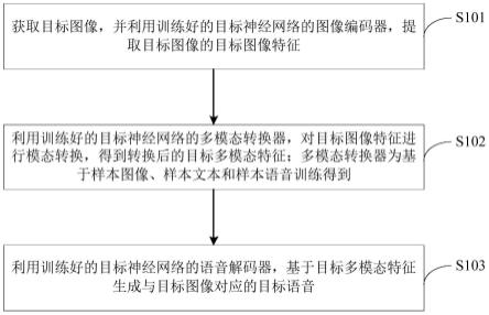 一种图像识别的方法、装置、设备、存储介质和程序产品与流程