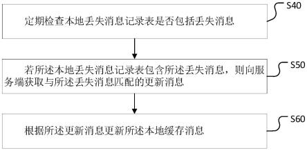 丢失消息补偿方法、装置、计算机设备及存储介质与流程