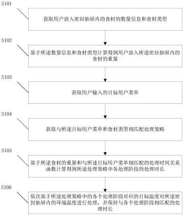 一种冰箱控制方法、装置以及冰箱与流程