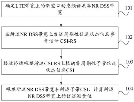 信道测量方法、装置及网络设备与流程