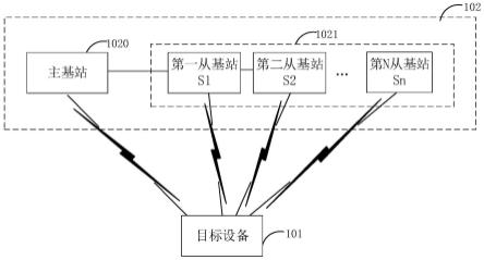 定位系统和方法与流程