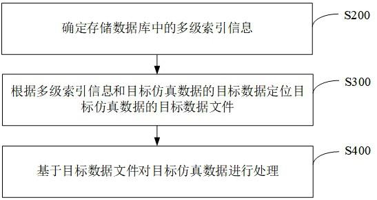 数据处理方法、装置、电子设备及计算机可读取存储介质与流程