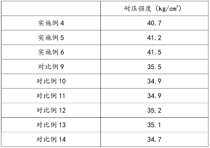 一种脱硫脱硝用改性活性炭及其制备工艺的制作方法