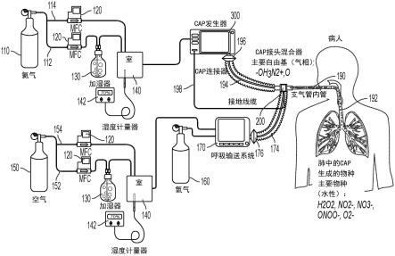 以冷气氛等离子体治疗呼吸道感染和肺癌的系统和方法与流程