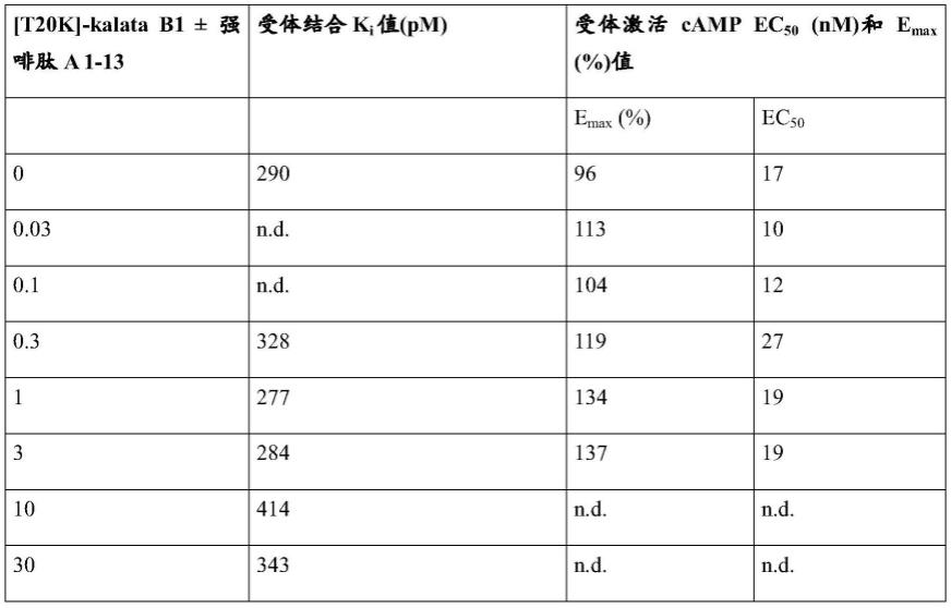 大环寡肽与κ阿片样物质受体配体组合用于MS疗法