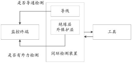 一种基于监狱环境下的工具管理系统及方法与流程