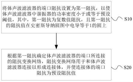 滤波器功率容量提升方法、装置、存储介质及滤波元件与流程